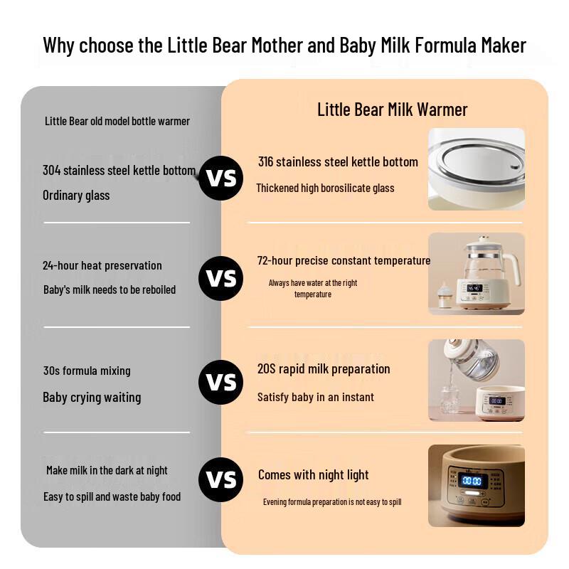 Bear 1.2L Умный подогреватель молока с поддержанием температуры и чайник для смеси