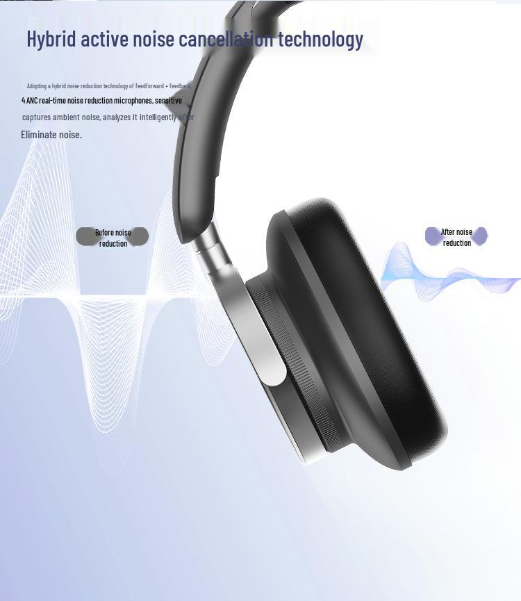 Полноразмерные Bluetooth-наушники с активным шумоподавлением и настраиваемым ANC