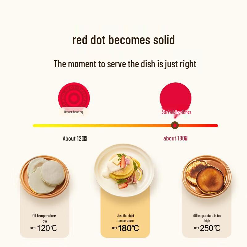 SUPOR Lightweight Red Dot Non-stick Wok