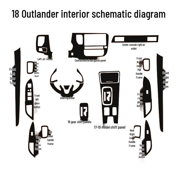 Mitsubishi Outlander 16-20 Carbon Fiber Interior Stickers