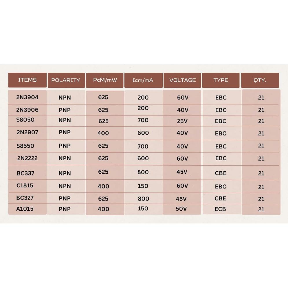 Transistors Assortment Kit with Resistor Pack, 210 PNP and NPN BJT Transistors with 250 1/4 W metal film Resistors - Bipolar Transistors 2N3904