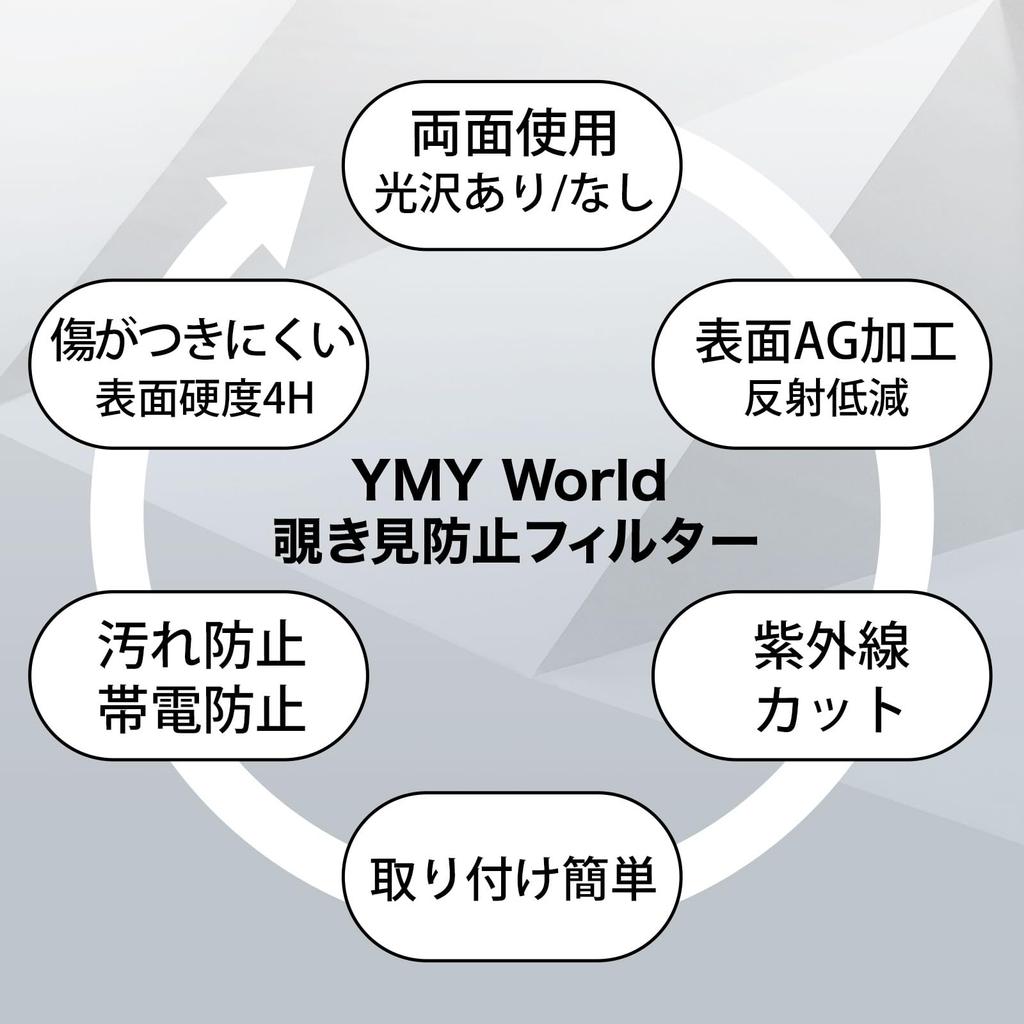 Защитная пленка для экрана YMYWorld для 13,3-дюймового 16:9 экранов, блокировка синего света, антибликовое покрытие, двустороннее использование