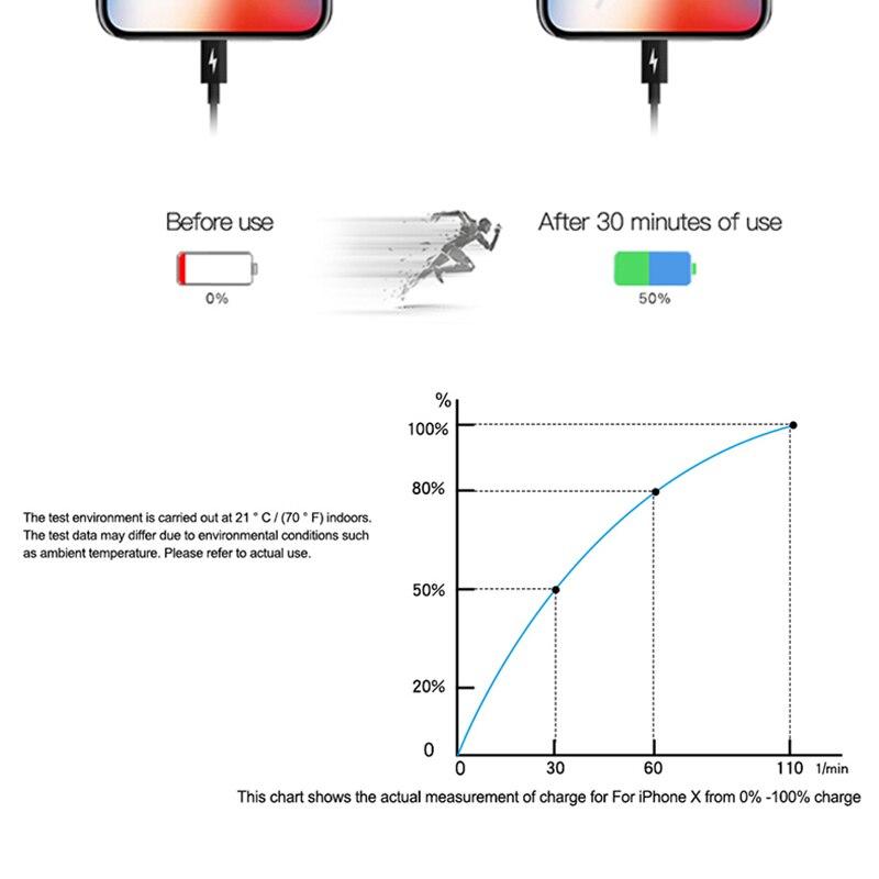 20 Вт Pd Usb C зарядное устройство для Apple iPhone 12 Pro Max 12 Mini 11 быстрое зарядное устройство Type C для iPhone13 Pro Max 8 8plus X XS MAX XR адаптер для быстрой зарядки