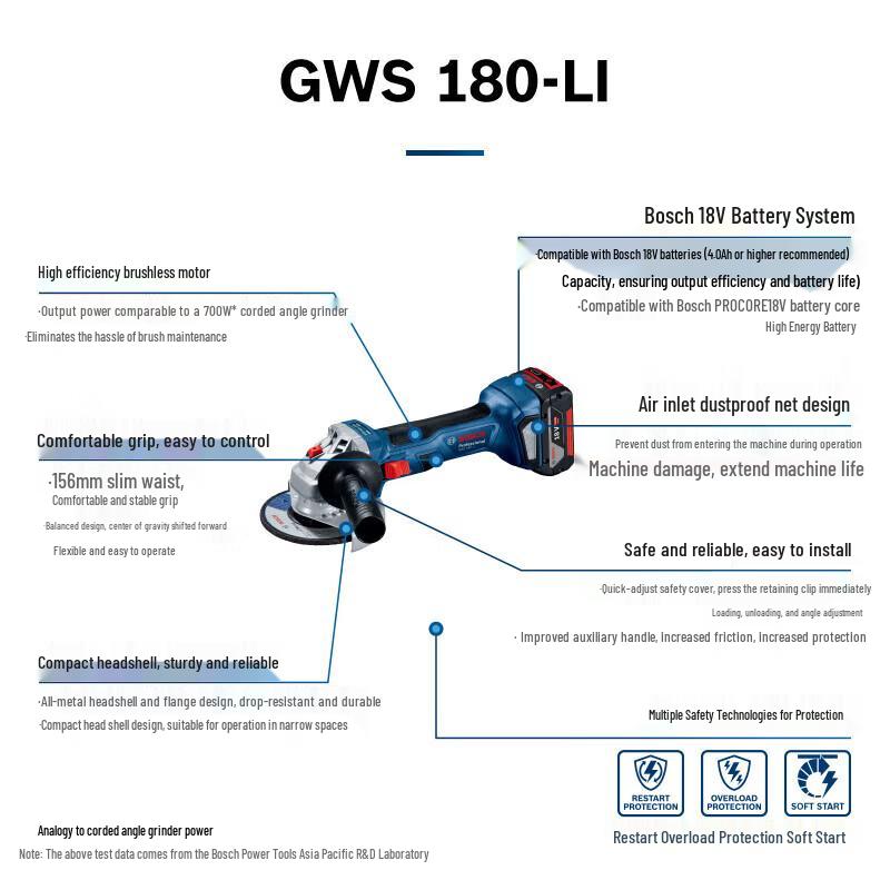 BOSCH 18V Brushless Angle Grinder GWS180-LI CN plug (adapter included)
