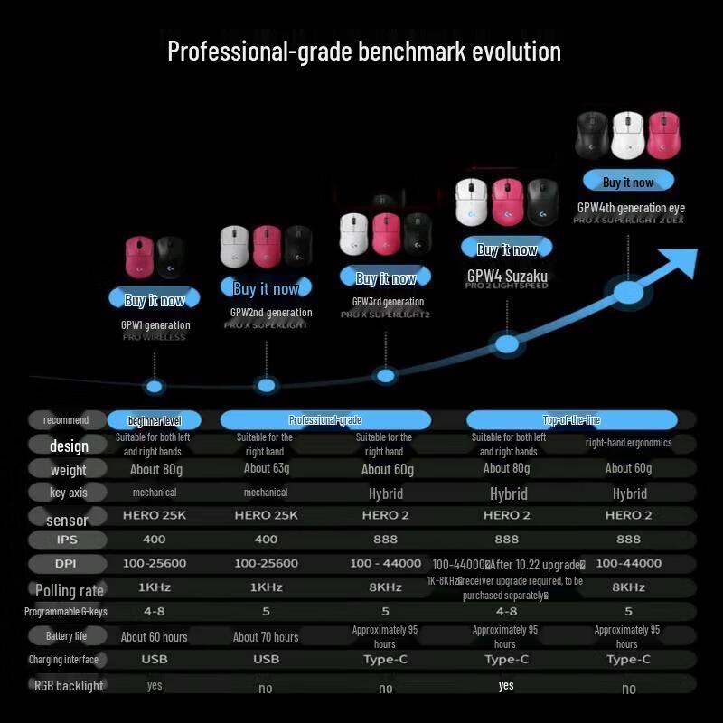 Logitech GPW4 Wireless Gaming Mouse