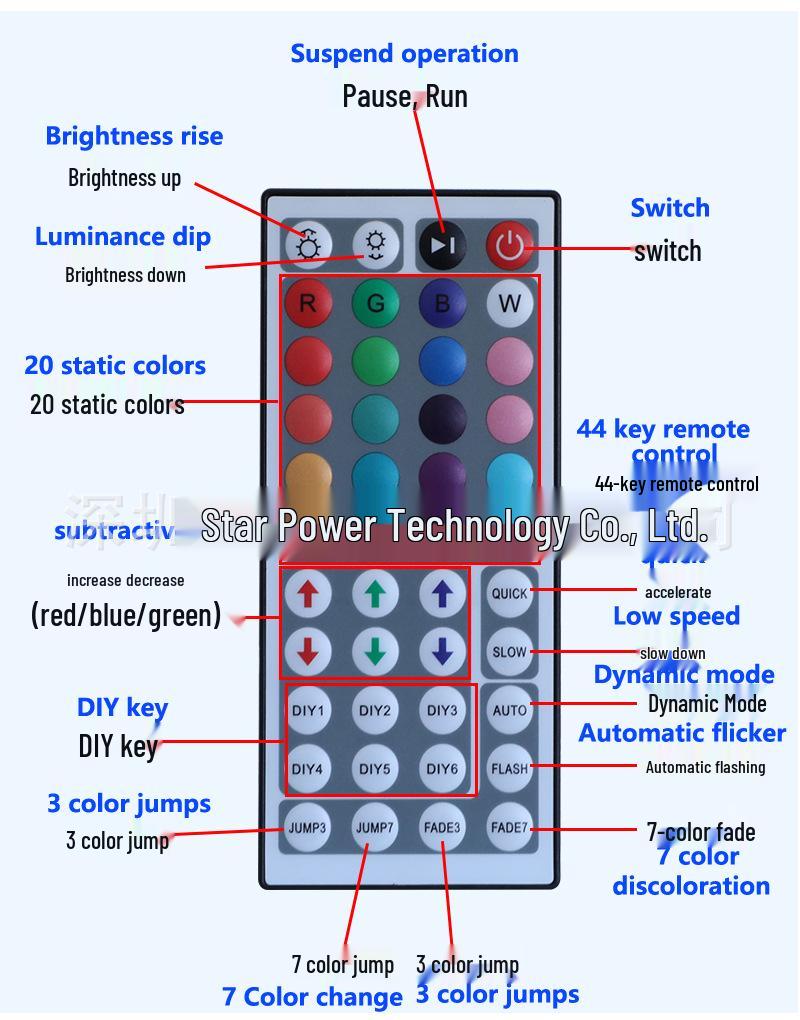 RGB светодиодная лента с голосовым управлением: Цветные самоклеящиеся обои с Bluetooth-музыкой и умными функциями WiFi