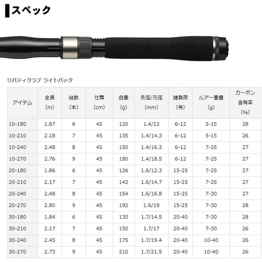 Daiwa Daiwa Ship Rod Boat Swing Lb C Liberty CLUB L упаковка 10 30 20 270