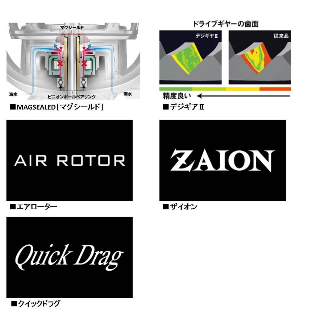 Daiwa Spinning Reel 18 Power Surf SS 4000QD (DAIWA) (Throwing/Long-Distance Casting) (2018 Model)