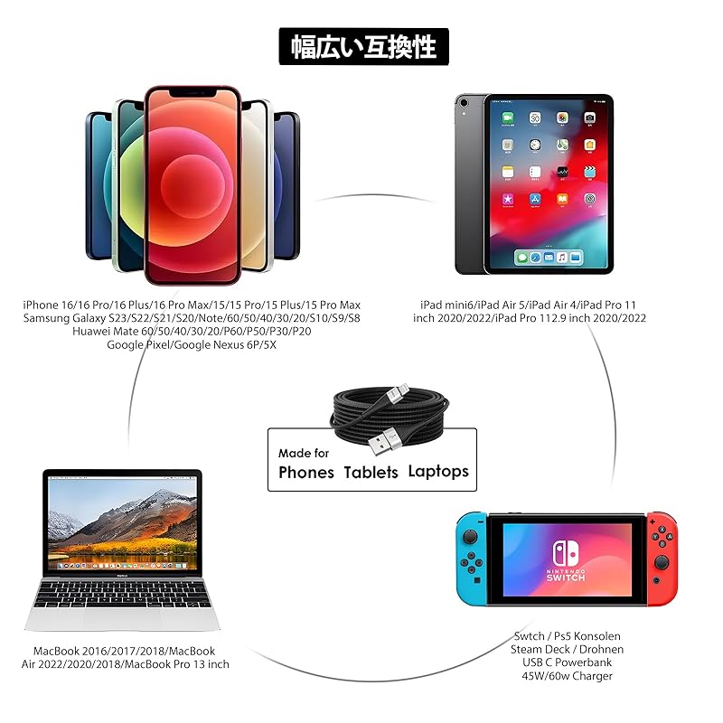 USB Type C Cable 1M C To Cable PD Compatible 100W Fast Charging Type C Prevention of Disconnection USBC iPhone16/15 Series, iPad Mini/Pro, Galaxy