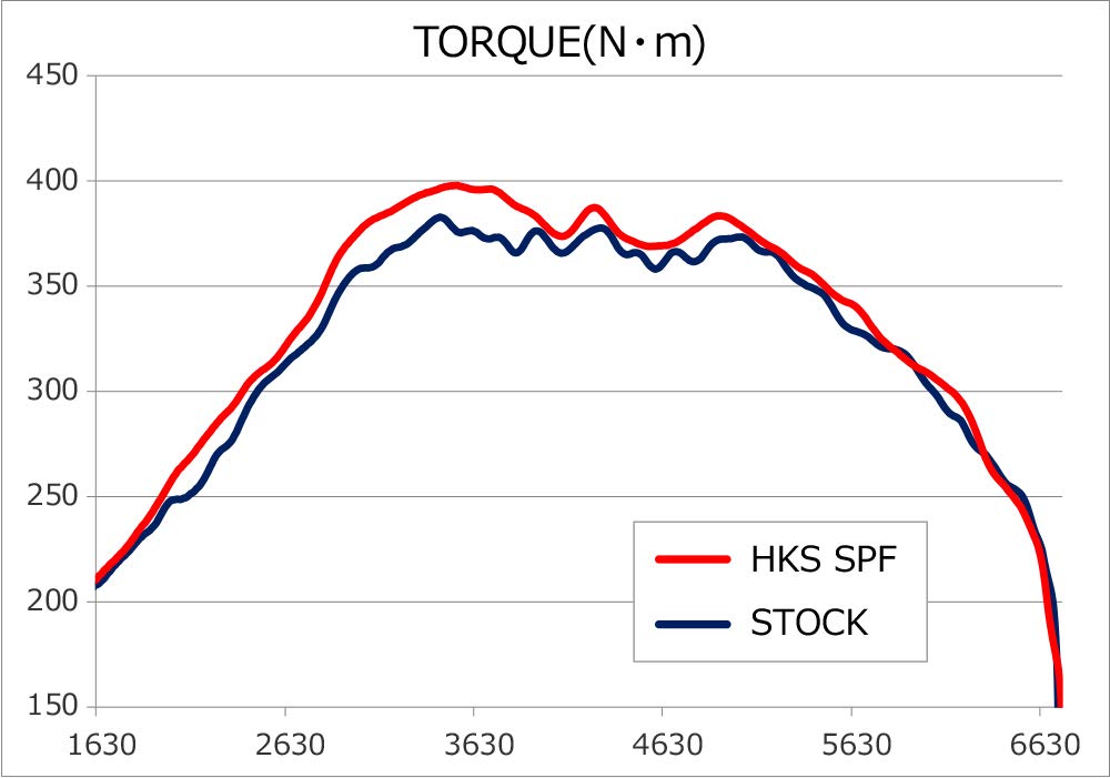 HKS Super Power Flow Intake Air Cleaner for Subaru Levorg FA20 WRX S4 VAG FA20 / (Product Code 70019-AF107)