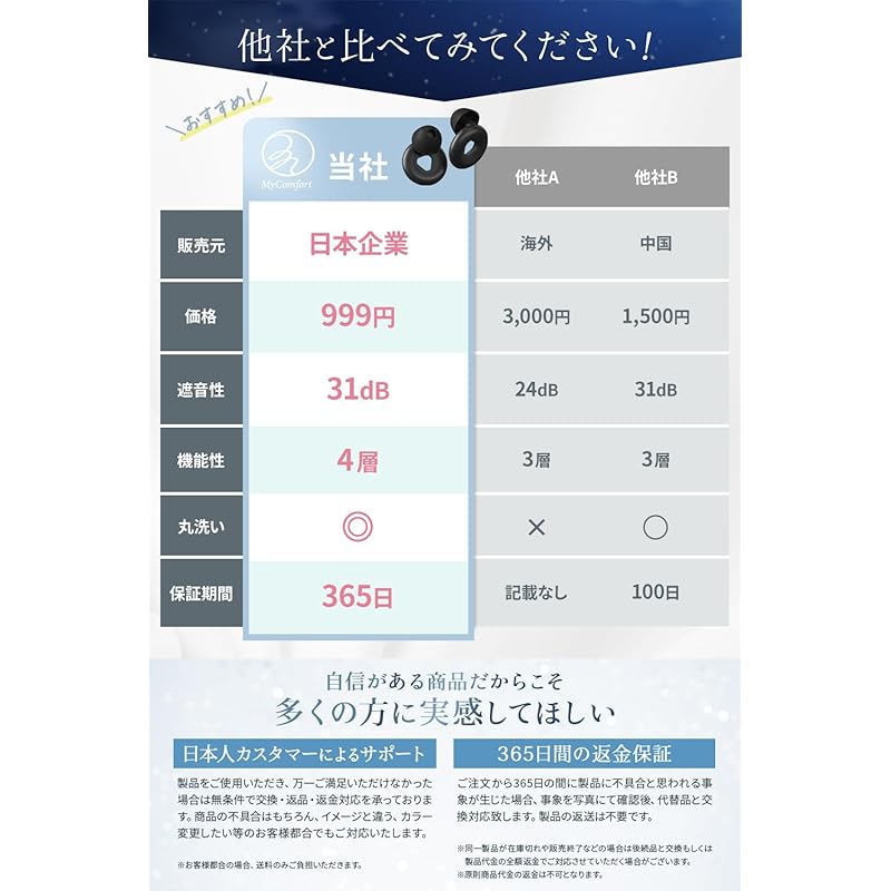 [Supervised by Health Prevention Management Specialist and Certified Respiratory Therapy Specialist] [Reduce Noise] Ear Plugs for Sleeping Sound
