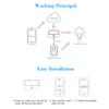 WiFi+RF Мост 433МГц Модуль Автоматизации Умного Дома Wifi Беспроводной Таймер Преобразование 433МГц RF Пультов Дистанционного Управления в Приложение через WIFI Совместим