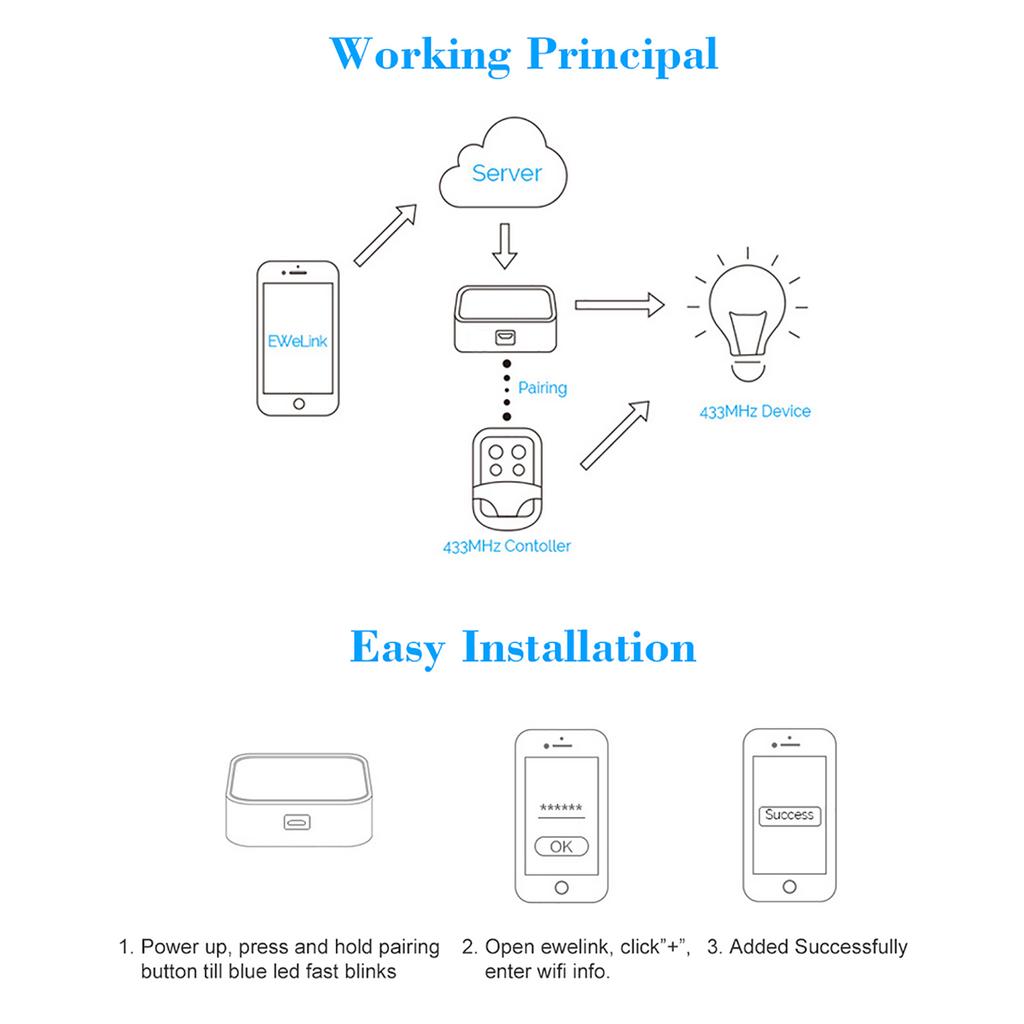 WiFi+RF Мост 433МГц Модуль Автоматизации Умного Дома Wifi Беспроводной Таймер Преобразование 433МГц RF Пультов Дистанционного Управления в Приложение через WIFI Совместим