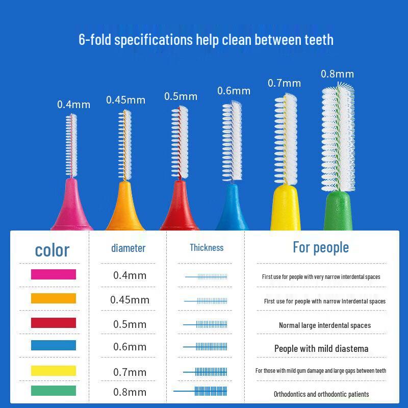 Tepe I-Shaped Interdental Brushes for Orthodontics