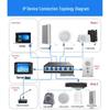 Huidu IP-SN911 Wall-Mounted IP Intercom Terminal (CN version)
