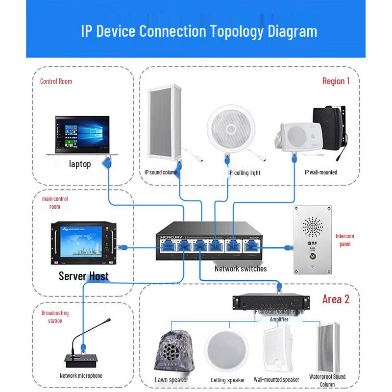 Huidu IP-SN911 Wall-Mounted IP Intercom Terminal (CN version)