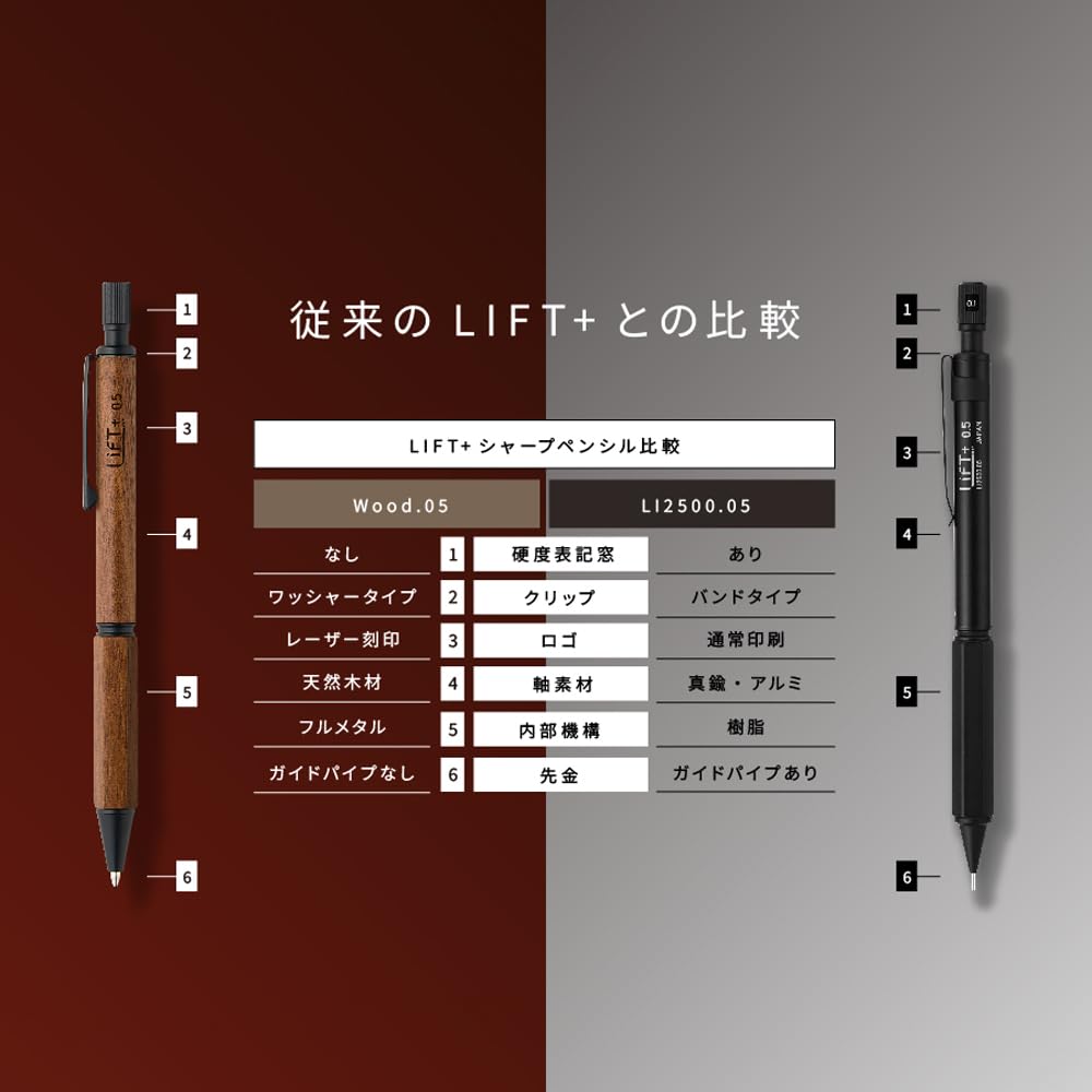 Механический карандаш LIFT+ Wood 0,5 мм Грецкий орех LIWOOD.05-WA, Деревянный корпус Японская канцелярская принадлежность для письма и заметок