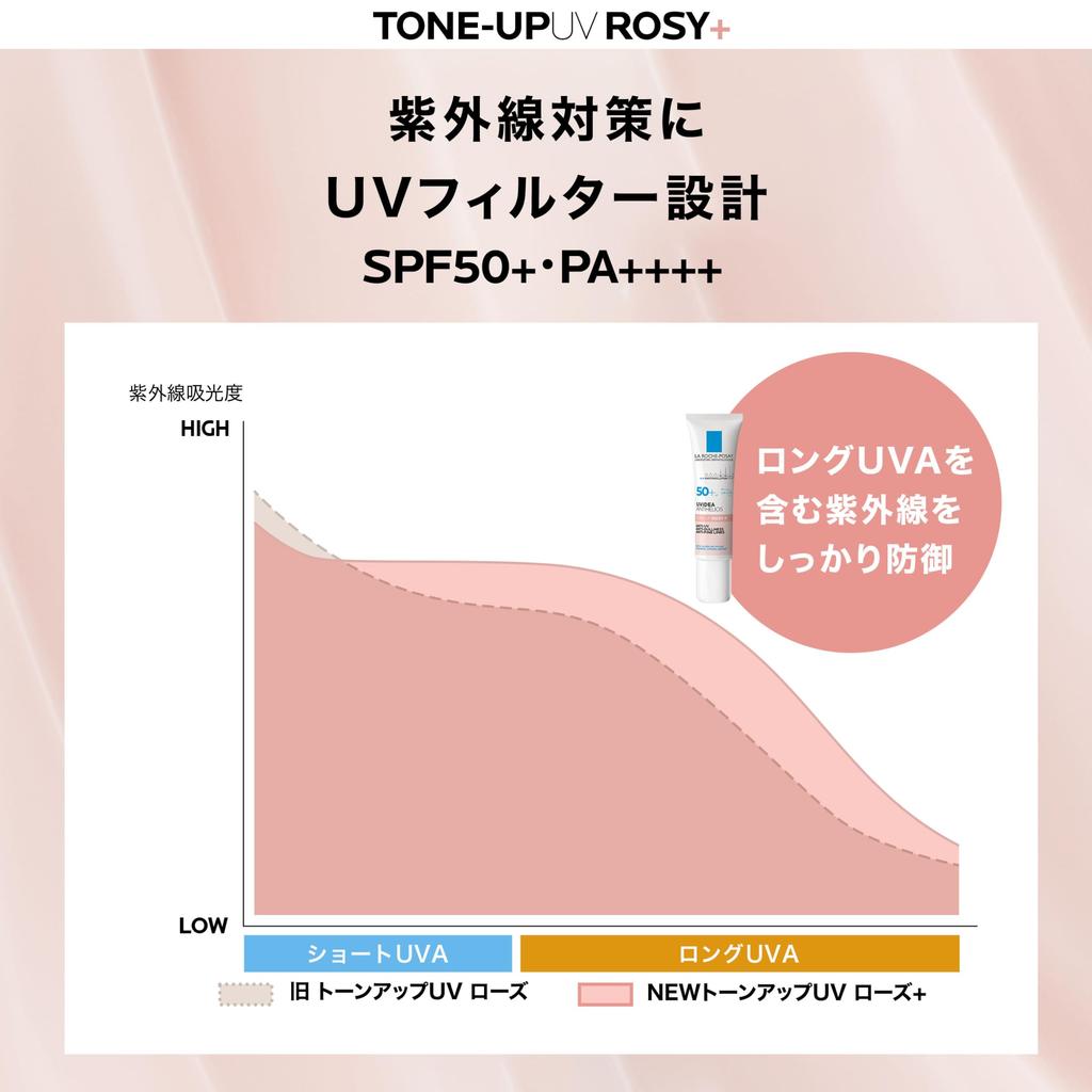 La UV Idea XL Protection Tone Up Rose UV Base Moisturizing Sensitive Skin Raw Gloss Ruddy Transparency 30ml [New Model] Roche-Posay [Sunscreen/Makeup