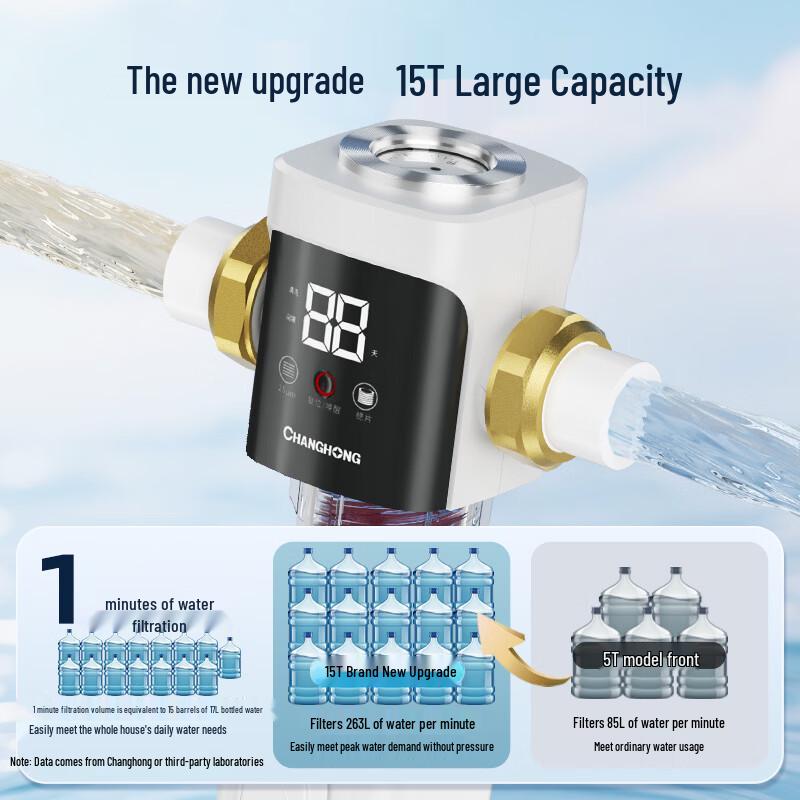 CHANGHONG Bionic Fish Gill Whole House Pre-Filter CN plug (adapter included)