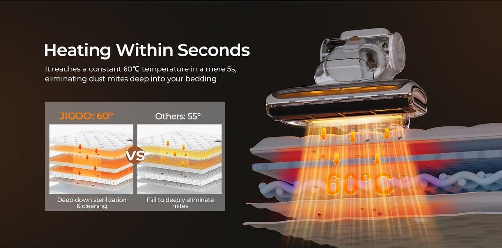 JIGOO T600 Пылесос для матраса-кровати с двойной чашкой - удаление пылевых клещей на 99,99% с системой диффузии аромата