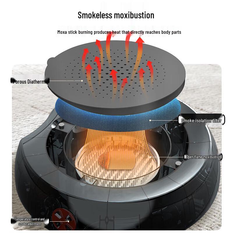 Hozheng Portable Ai Moxibustion Heating Cushion