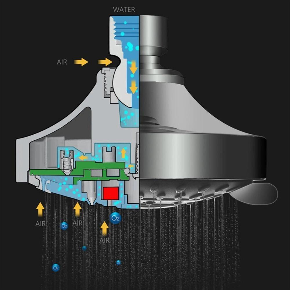 5 Modes Adjustable High Pressure ShowerHead Water-Saving Overhead Showerhead Faucet Replacement