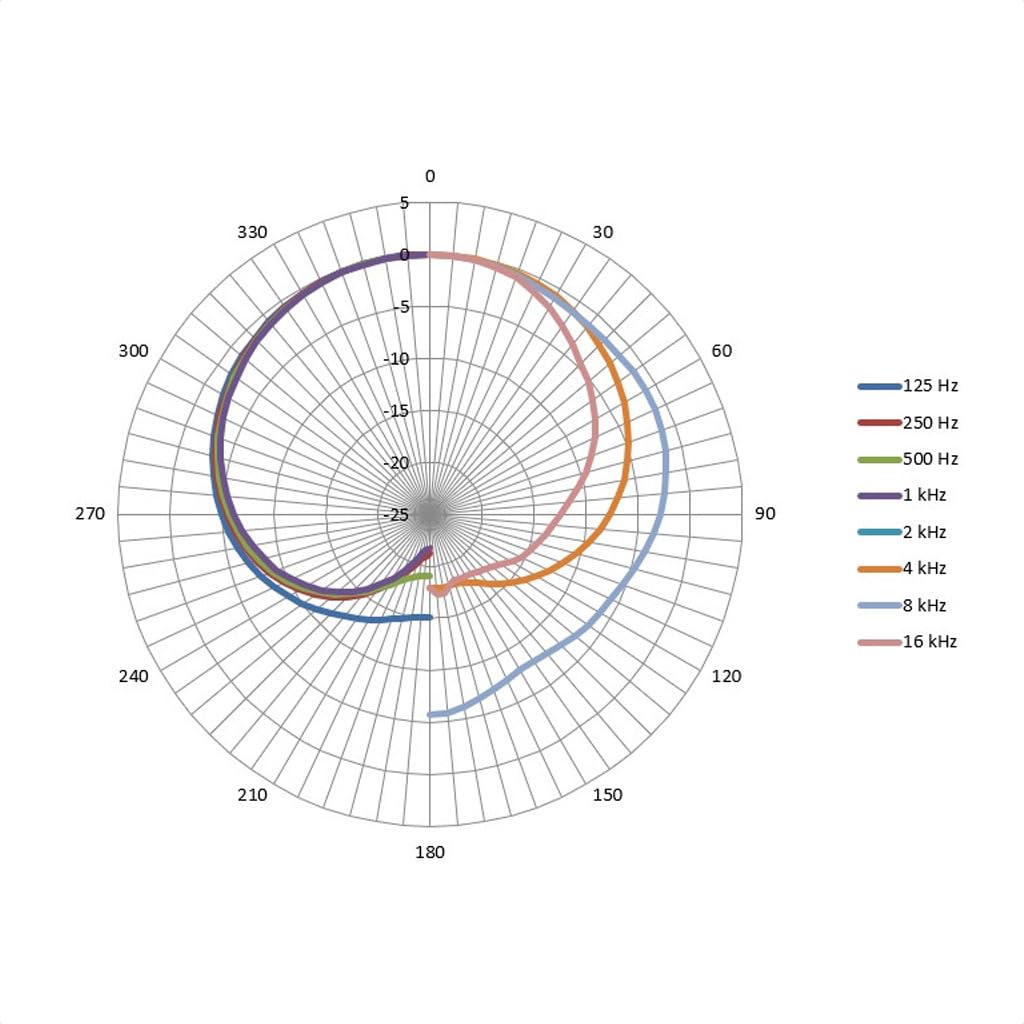 AUSTRIAN AUDIO OC707 Handheld Condenser Microphone Austrian Audio
