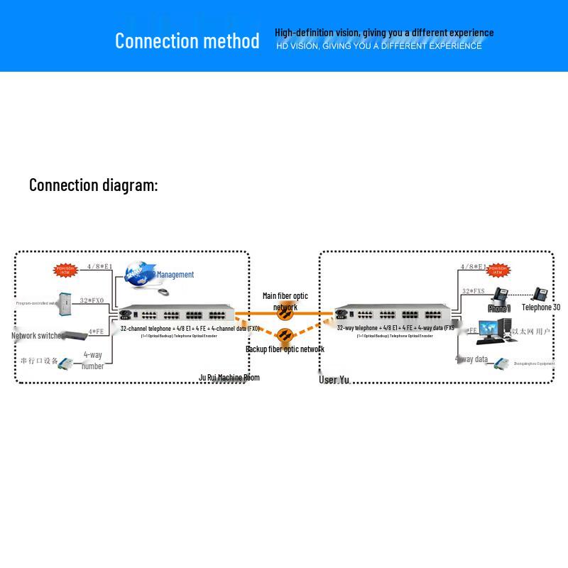 Zhongtianhengke Integrated Services Optical Transceiver
