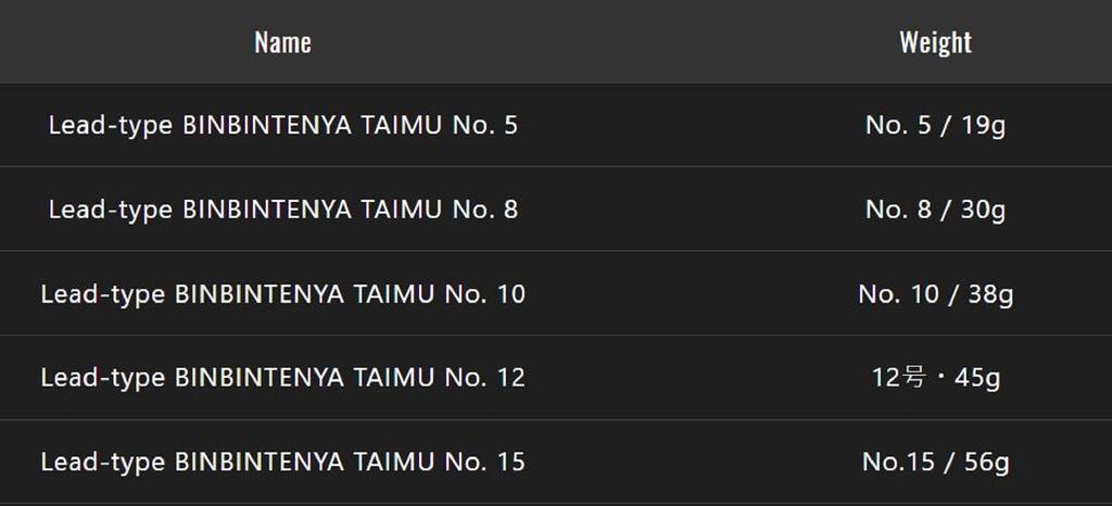 Sale Jackall Bin Bin Tenya Taimu No. 15/56 Grams Chart Glow Gold Flake (4424)