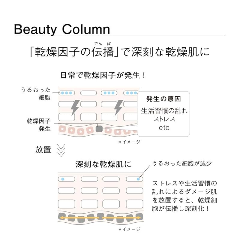 ORBIS orbis аква увлажнение RM (высокоувлажняющий тип) основной крем для тела 50мл (х 1)