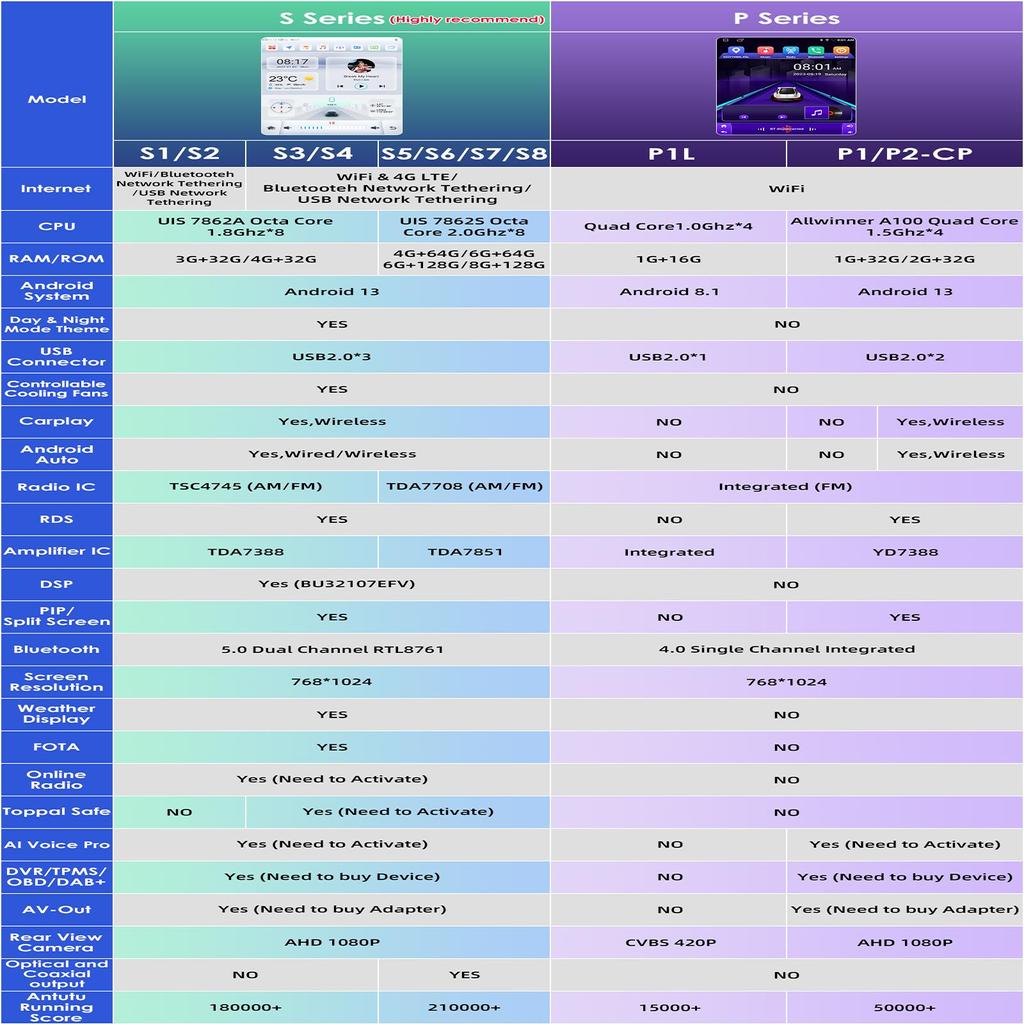 OSSURET Android 13 Car Radio for KIA Sportage 3 Carplay 2011 - 2016 Car Stereo Multimedia Video Player GPS 9.7 Inch Vertical Screen SWC BT RDS FM Mic