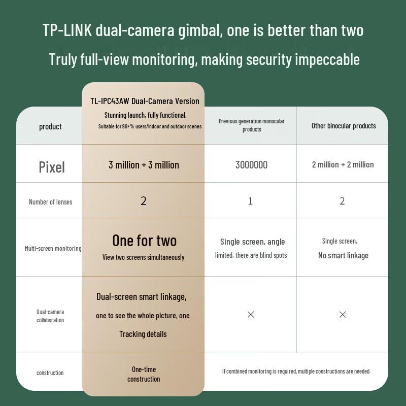 TP-LINK 6MP Dual-Lens 360° Indoor Smart Security Camera (CN version)