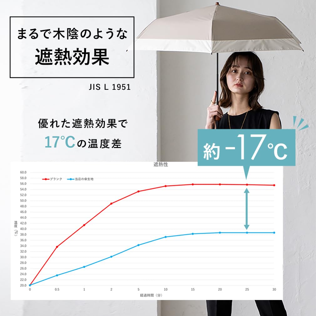 Складной зонт Vita Felice для солнечных и дождливых дней Тип зонта [VITAFELICE] (Легкая/сумка-тоут) Женский pru-30178z (Серый кант)