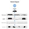 HUAWEI AR6121E-S Enterprise Gigabit VPN Router