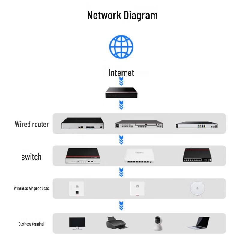 HUAWEI AR6121E-S Enterprise Gigabit VPN Router