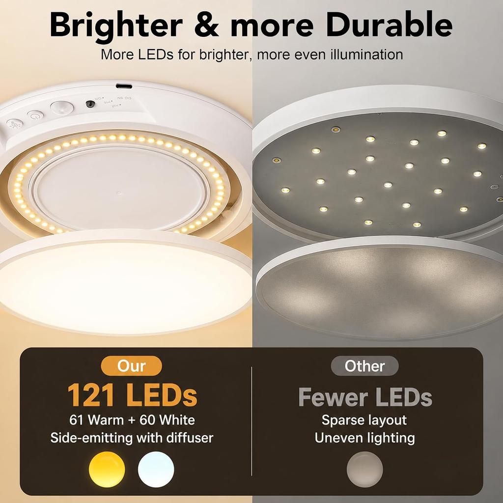 Rechargeable Motion Sensor Ceiling Light, Wireless LED Battery Operated Ceiling Lamp with Remote, 3CCT Color Changing Dimmable Flush Mount Light for