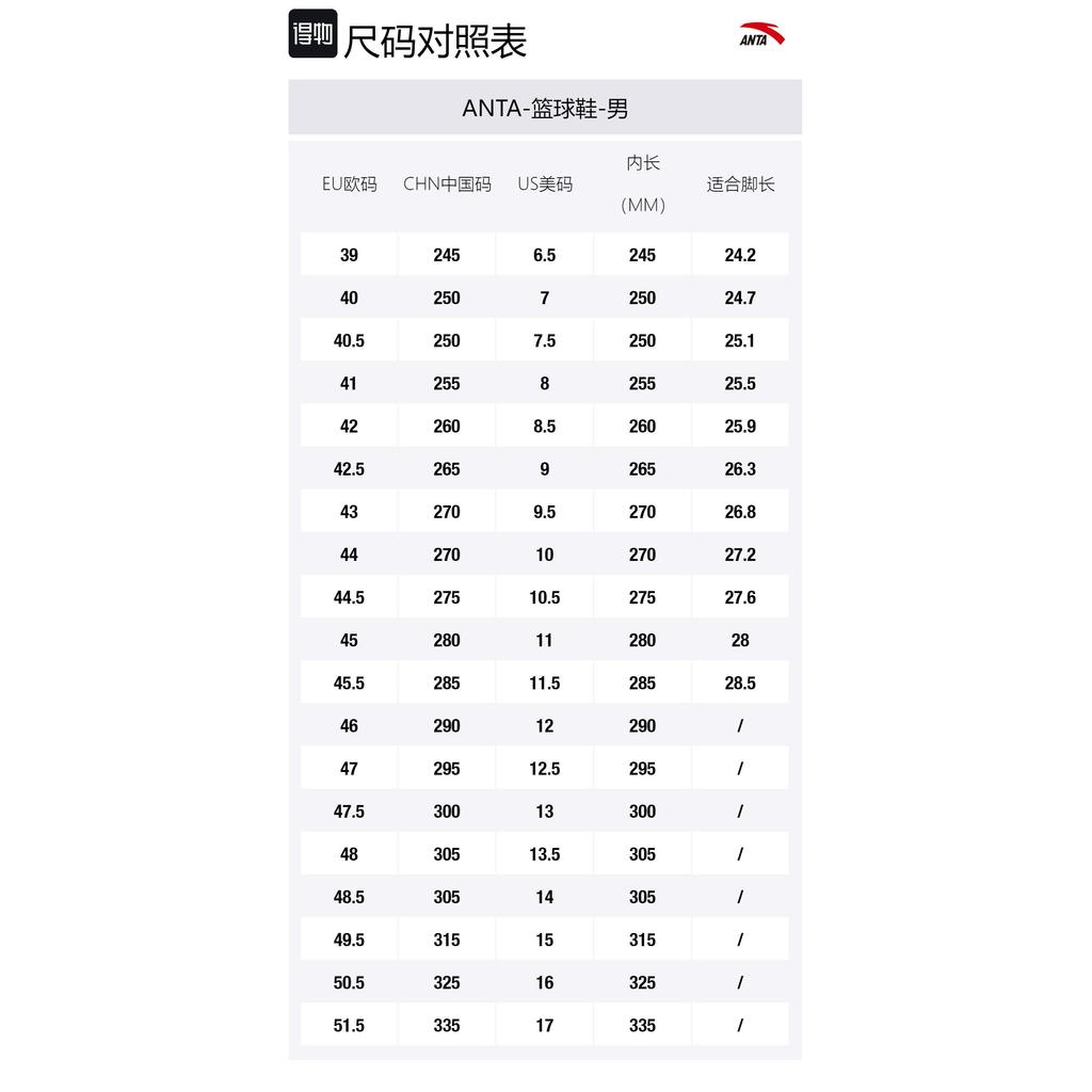 Anta Speed Battle 5 Удобные Кроссовки для Баскетбола Мужские Синие с Круглым Носком, Амортизация, Износостойкие, Средняя Высота 112341113-5