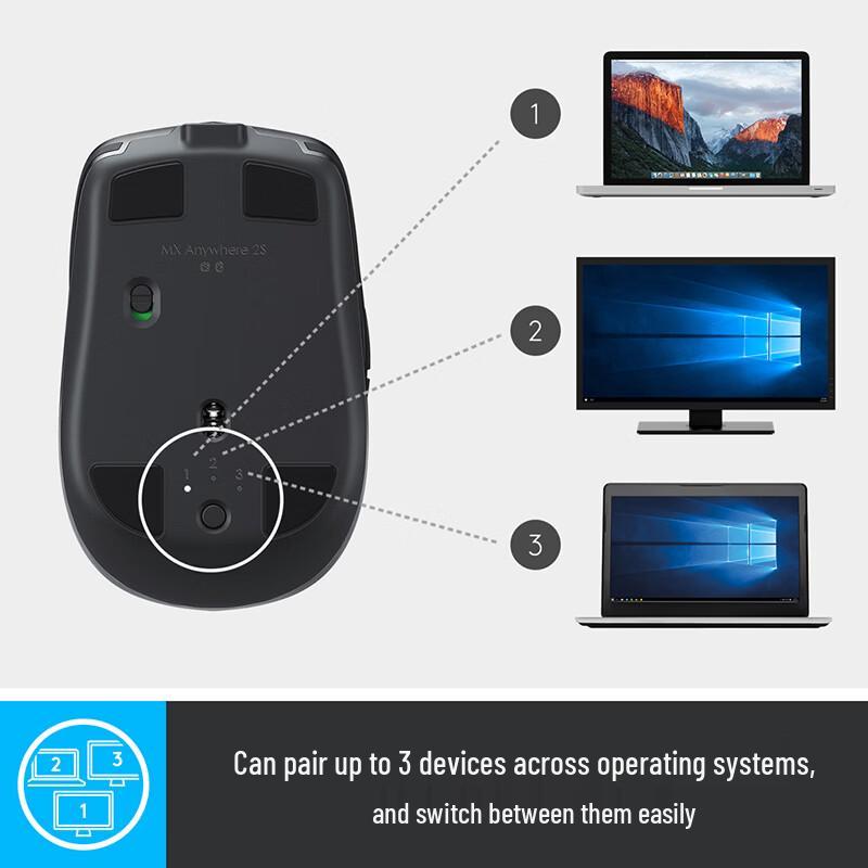 Logitech MX Anywhere 2S Wireless Bluetooth Mouse