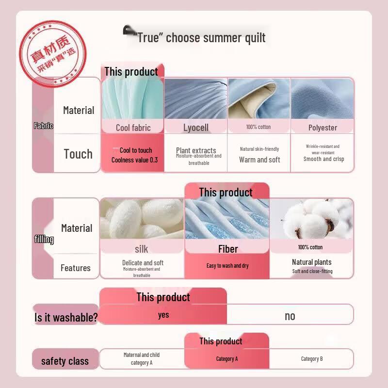 Grace A-Class 7A Antibacterial Cooling Summer Duvet