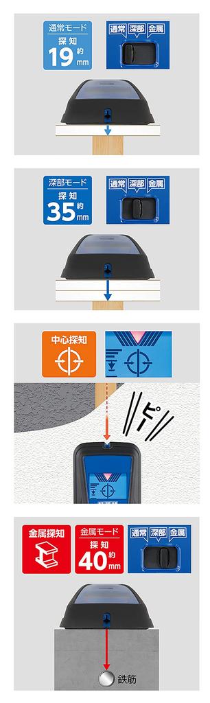 Shinwa Sokutei Датчик подложки и электрический провод ЖК-дисплей 79156 Pro+, Металл, Центр, Глубокий, Обнаружение, Отображение,