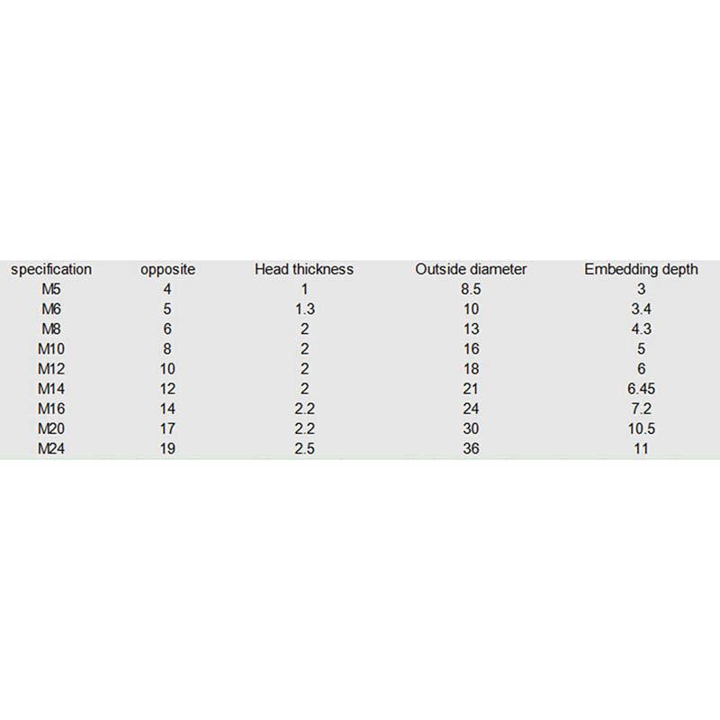20 шт. черный шестигранный болт с шестигранной головкой, гайка, защитная крышка с шестигранной головкой