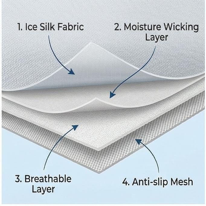 New Houndstooth Ice Silk Cooling Mat, Soft Foldable Washable Comfortable Mat, Multiple Sizes for Dorm Bedroom Kids Summer Use