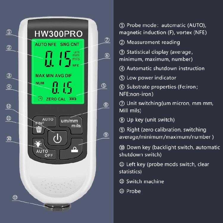 Car Paint Thickness Gauge Digital Meter Electroplate Coating Tester Detector High Contrast Thickness Measure Instrument