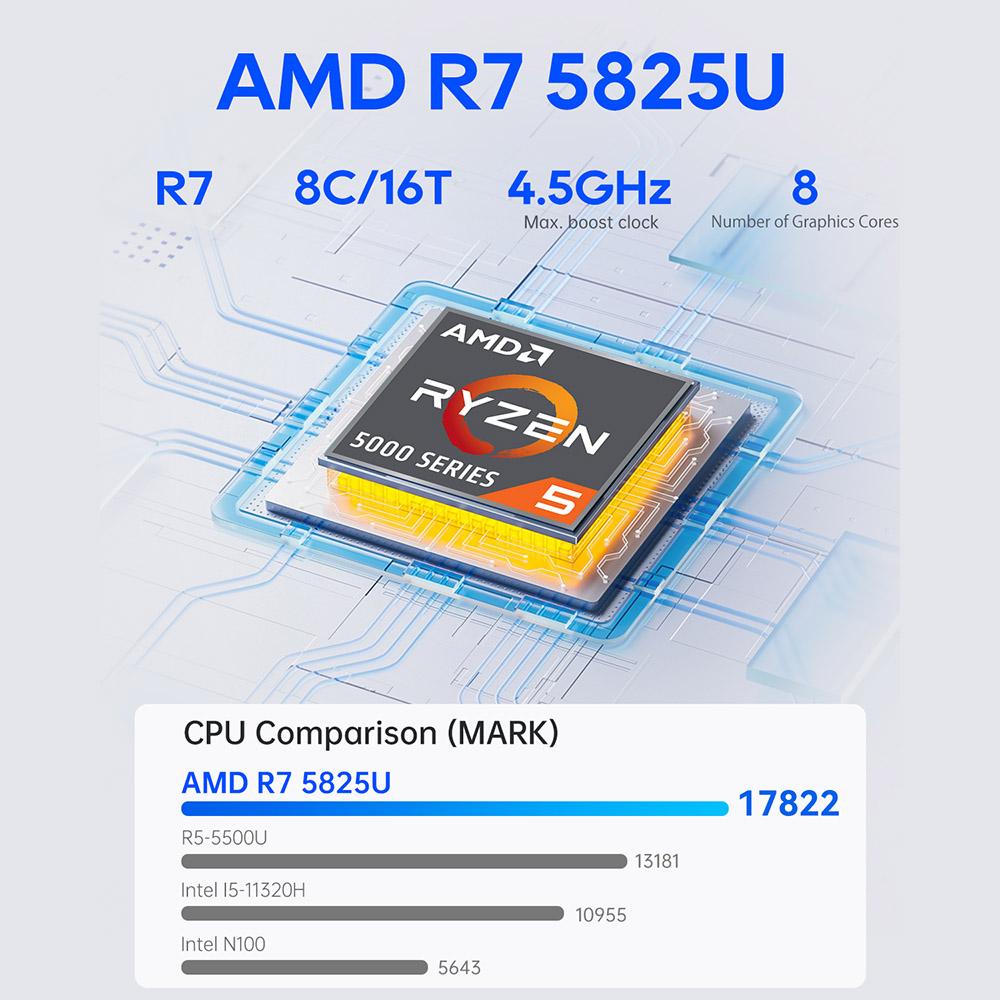 Мини-ПК AOOSTAR R7 NAS, AMD Ryzen 7 5825U 8 ядер Макс. 4,5 ГГц, 16 ГБ ОЗУ DDR4 512 ГБ SSD
