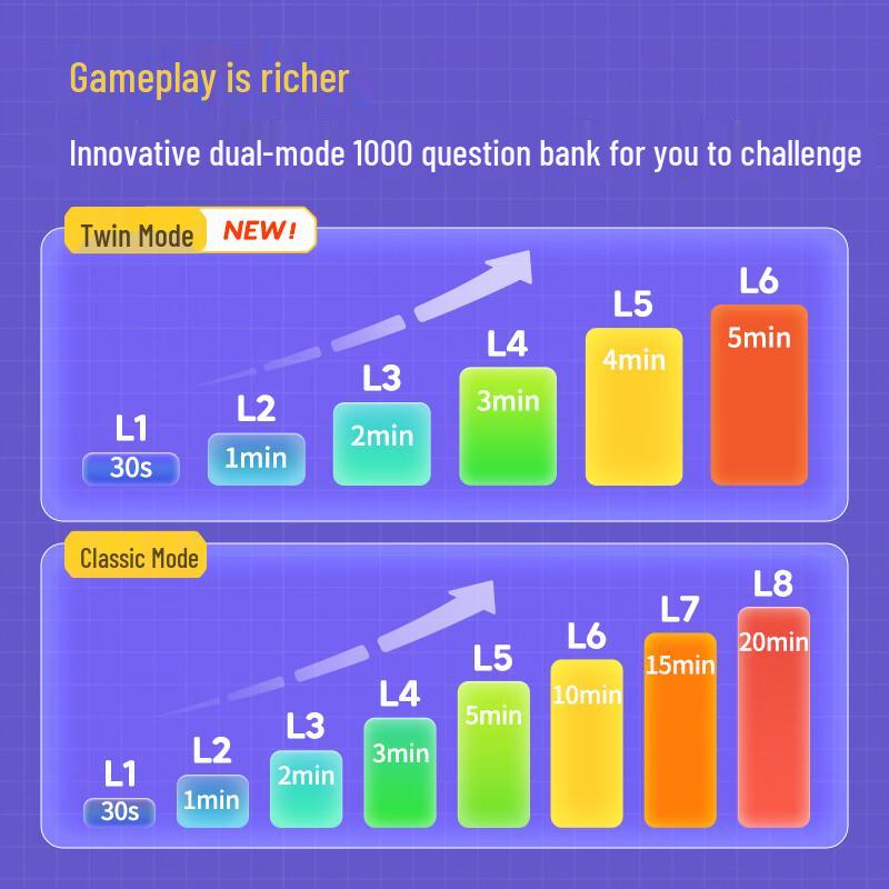 GeeKer Супер Хуажун Дао ПРО Электронная Логическая Игра-Головоломка