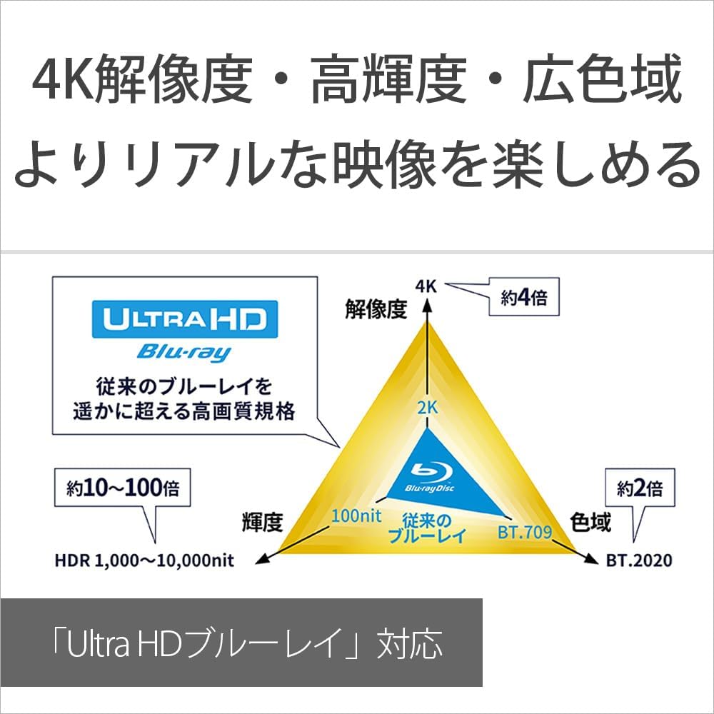 Sony Blu-ray/DVD Player UBP-X700/K (Ultra HD Blu-ray compatible)