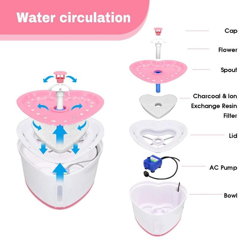 Автоматический фонтанчик для воды для кошек, автоматический фонтанчик для воды для домашних животных объемом 2,6 л. Фильтры для дозатора воды для собак для кошек и собак малого и среднего размера.