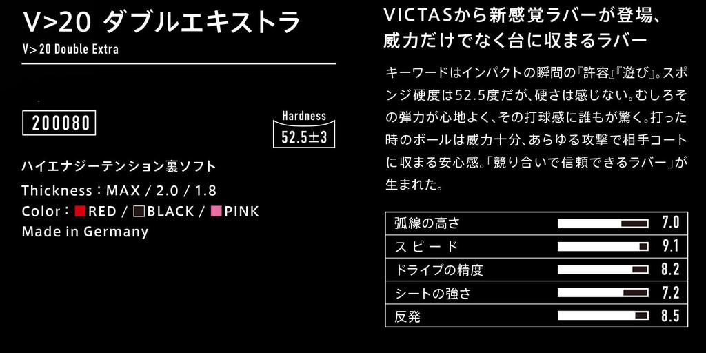 Накладка для настольного тенниса VICTAS Double Extra Back Soft Black MAX 200080 V>20 (0020)