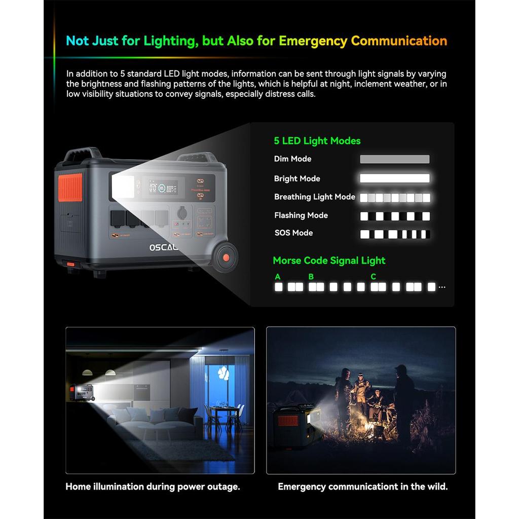 Oscal PowerMax 6000 Портативная электростанция 6000 Вт 3600 Втч LiFePO4 Расширяемый солнечный генератор с 4 розетками переменного тока