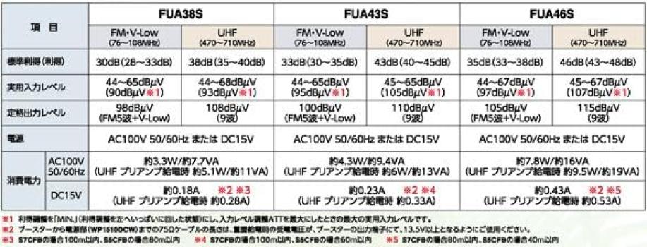 Усилитель Maspro Electric Works FUA43S 43 дБ Тип FM/V-Low/UHF